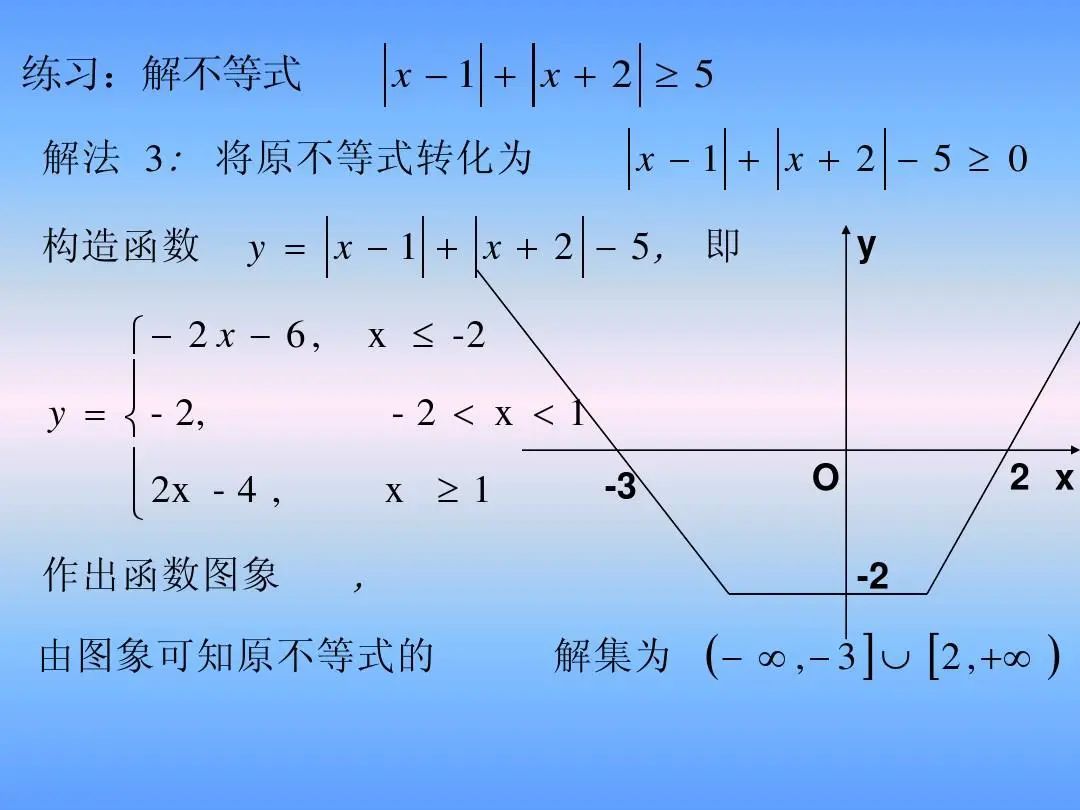 绝对值函数公式(绝对值函数公式excel) 绝对值函数公式(绝对值函数公式excel)
