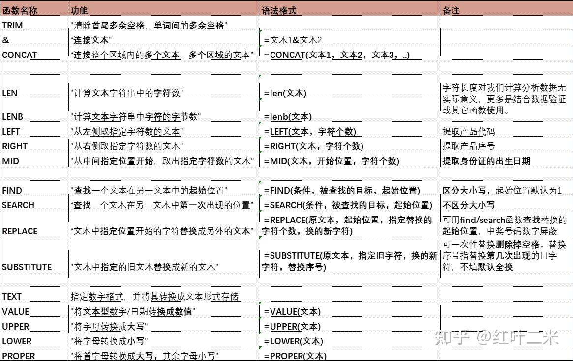 mid和find函数的使用方法(find函数和mid函数结合使用) mid和find函数的使用方法(find函数和mid函数结合使用)