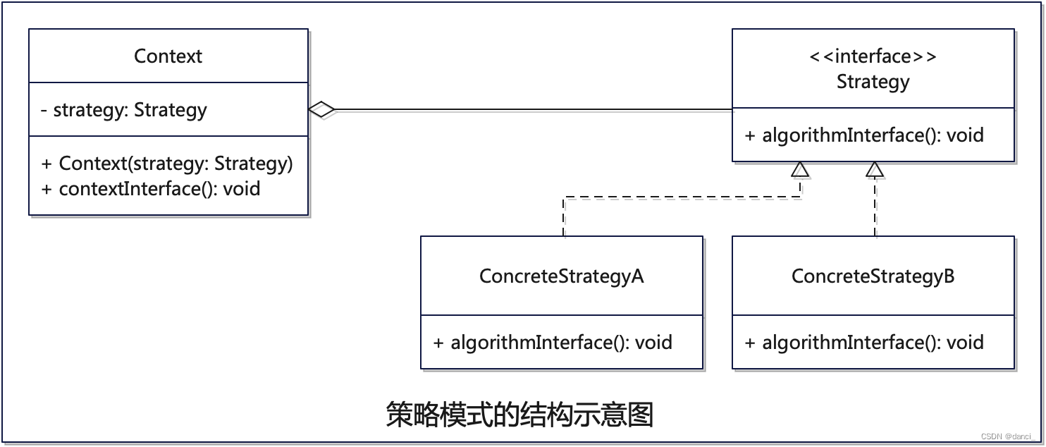 java设计模式六大原则(java设计模式及应用案例) java设计模式六大原则(java设计模式及应用案例)