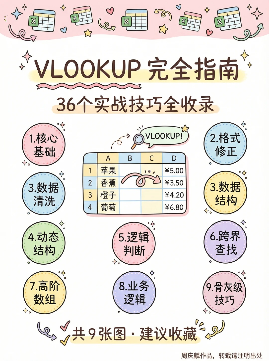 vlookup函数用法示例(vlookup函数的使用方法两个表) vlookup函数用法示例(vlookup函数的使用方法两个表)
