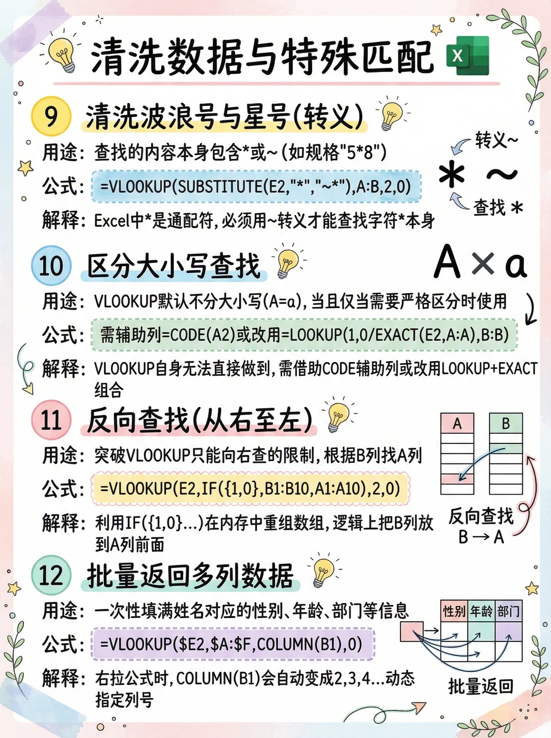vlookup函数用法示例(vlookup函数的使用方法两个表) vlookup函数用法示例(vlookup函数的使用方法两个表)