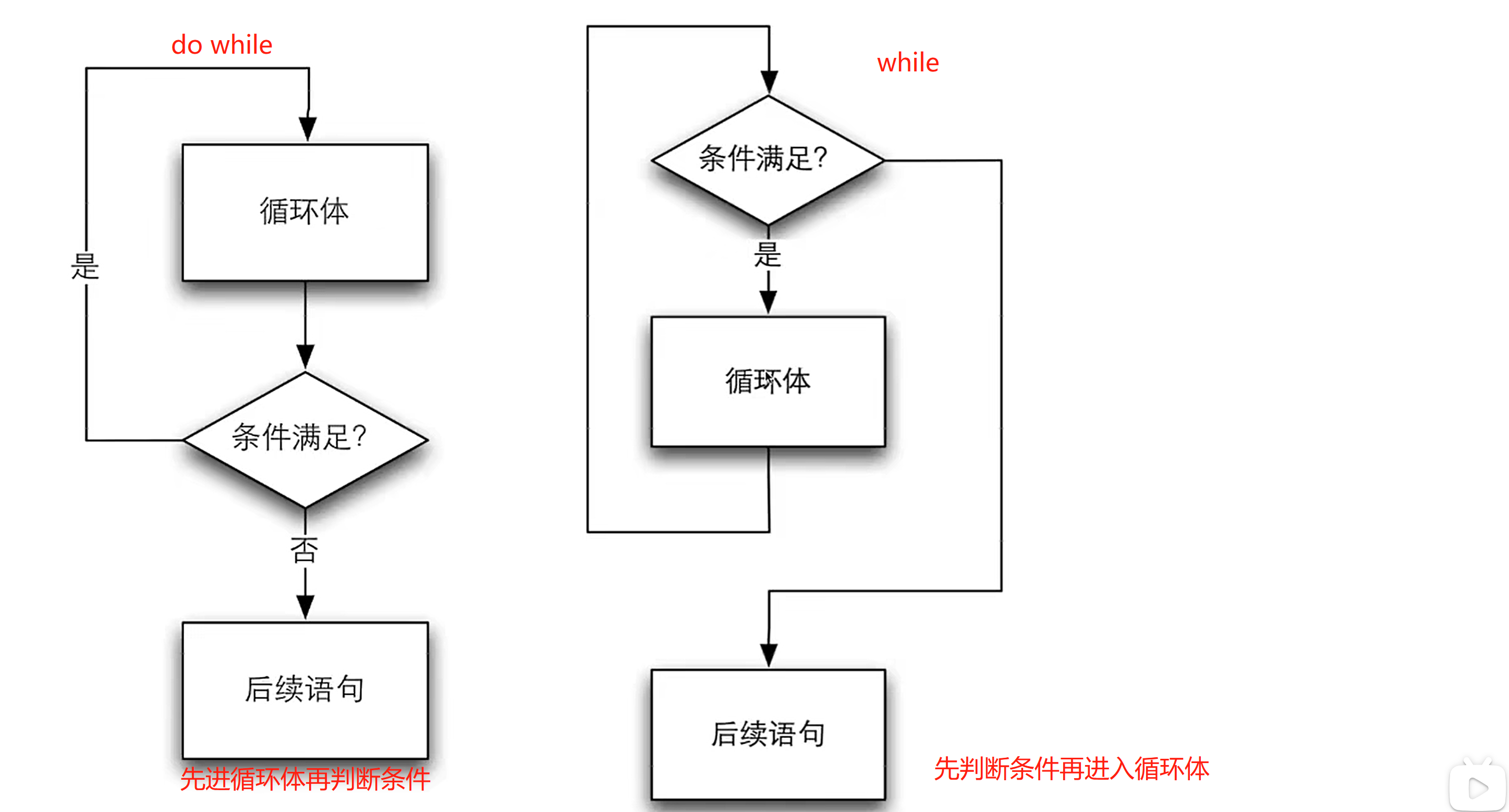 c语言switch语句嵌套用法(c语言中switch语句的用法及规则) c语言switch语句嵌套用法(c语言中switch语句的用法及规则)