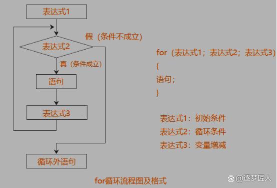 c语言switch语句嵌套用法(c语言中switch语句的用法及规则) c语言switch语句嵌套用法(c语言中switch语句的用法及规则)