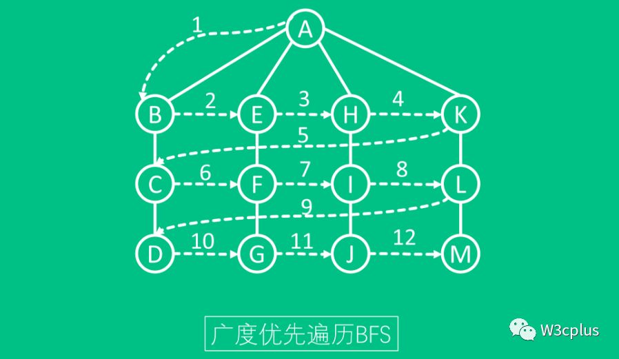 getelementsbytagname用法(get online unsw的用法和例句怎么写) getelementsbytagname用法(get online unsw的用法和例句怎么写)