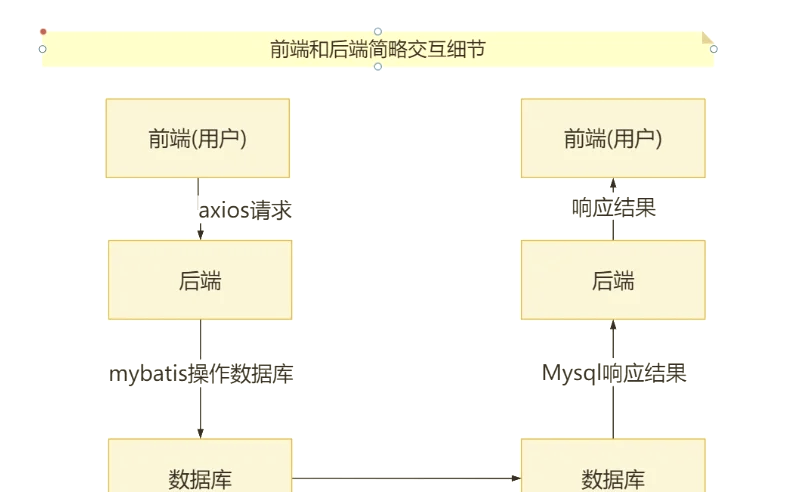 前端与后端哪个前景好(前端和后端哪个好找工作)