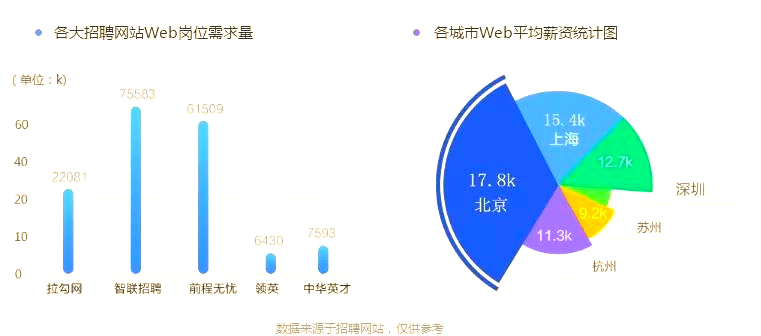 前端与后端哪个前景好(前端和后端哪个好找工作)
