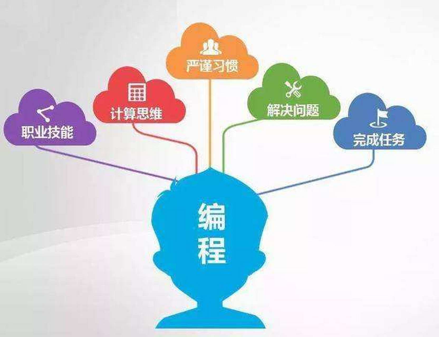 少儿编程的好处和坏处(少儿编程的好处和坏处有哪些) 少儿编程的好处和坏处(少儿编程的好处和坏处有哪些)