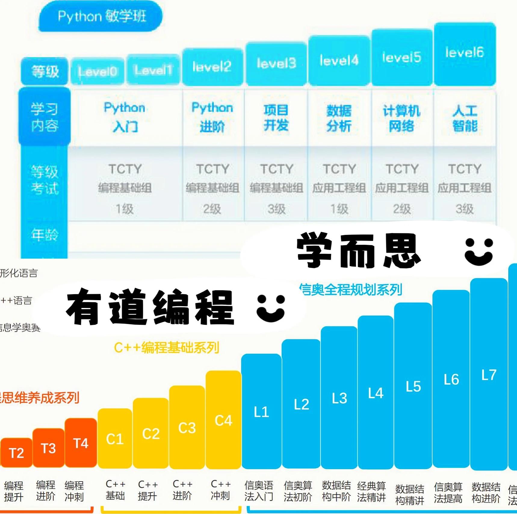 少儿编程的好处和坏处(少儿编程的好处和坏处有哪些) 少儿编程的好处和坏处(少儿编程的好处和坏处有哪些)