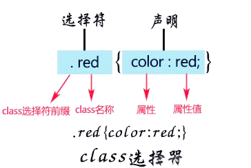 css选择器的种类(css选择器类型有哪几种)