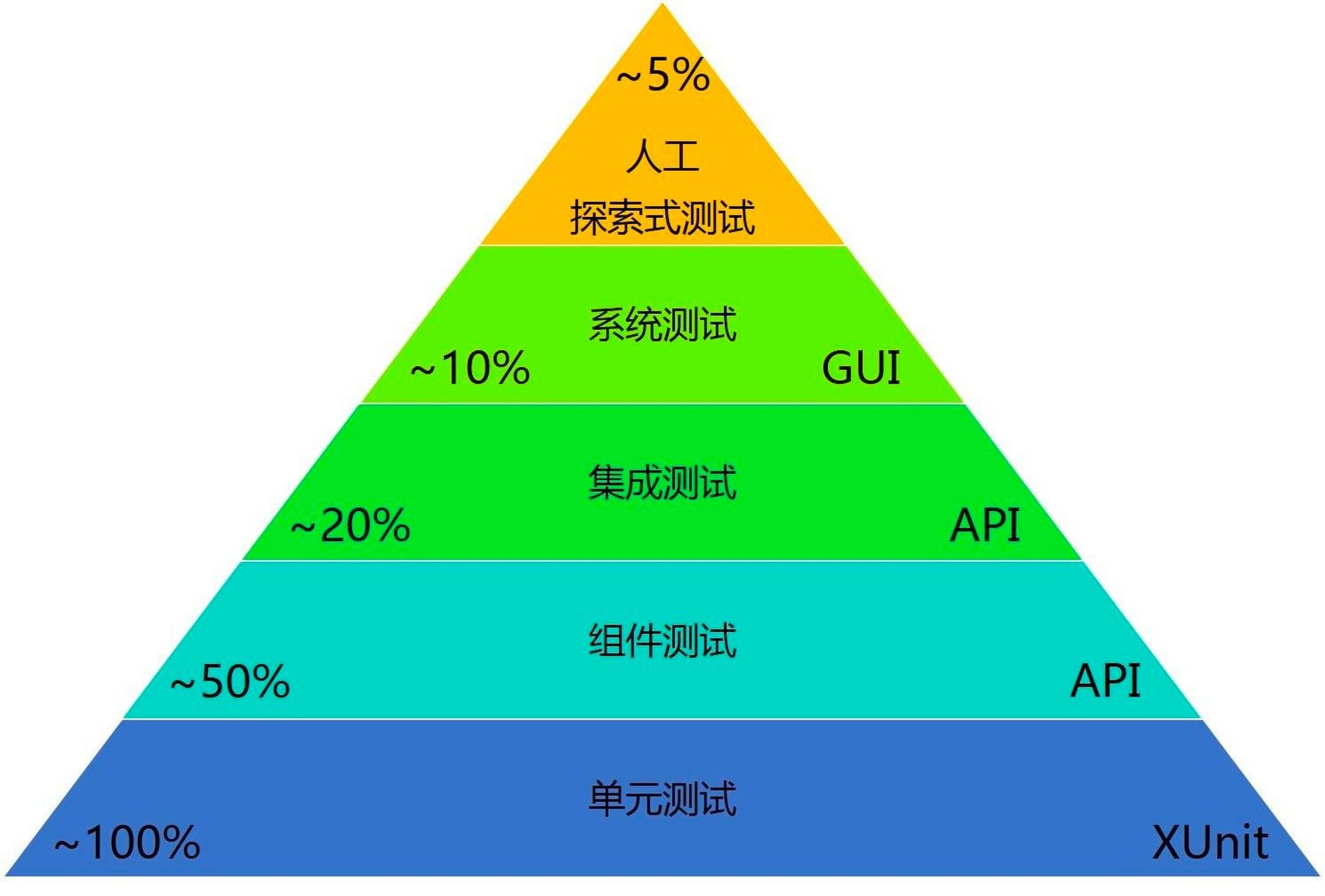 java接口自动化测试框架(java接口自动化测试框架是什么) java接口自动化测试框架(java接口自动化测试框架是什么)