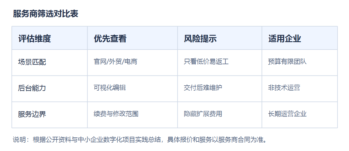 怎么做网站平台(怎么做网站平台推广) 怎么做网站平台(怎么做网站平台推广)