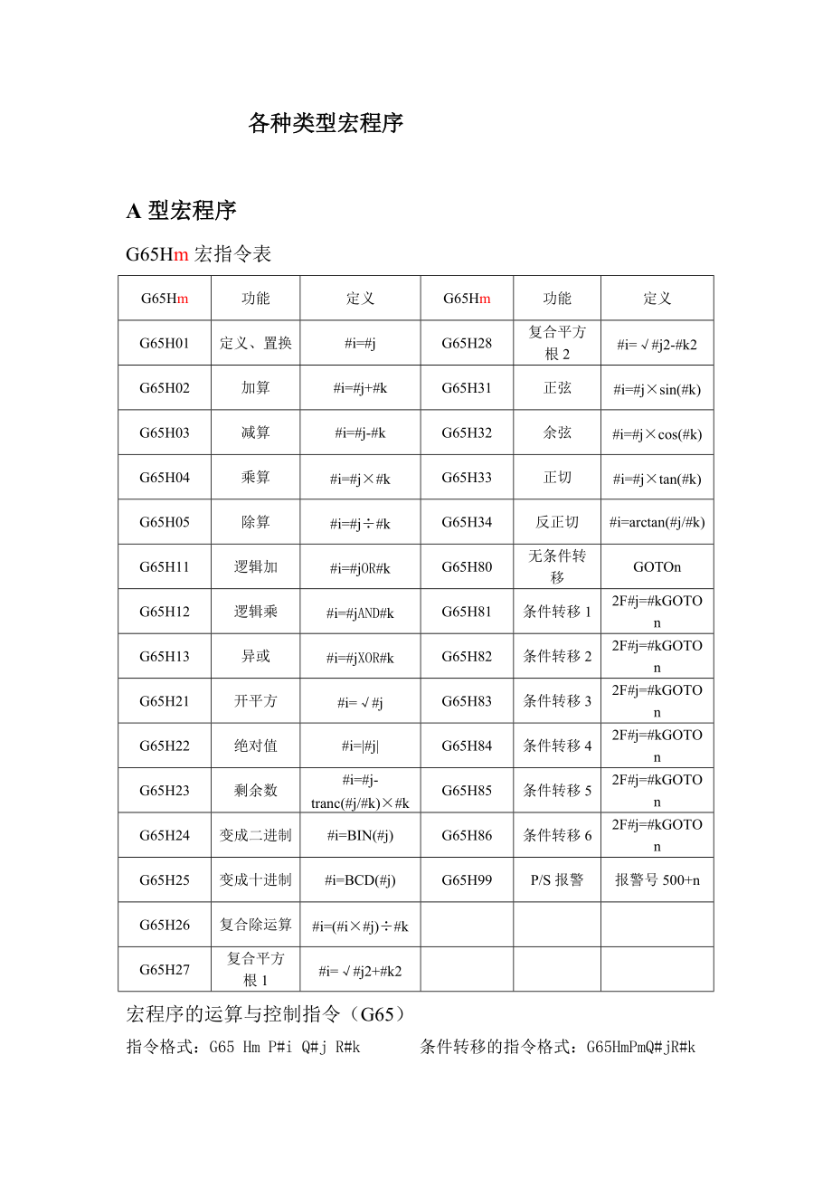 包含初学java编程100个代码大全的词条