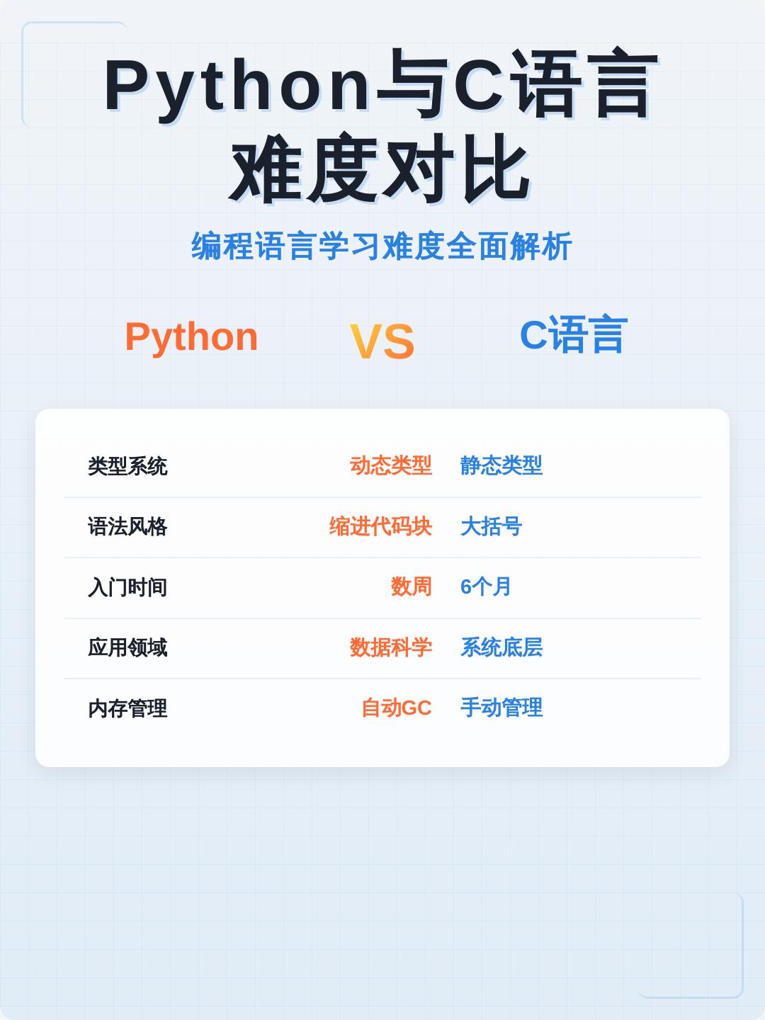 python语言属于什么类型的语言的简单介绍
