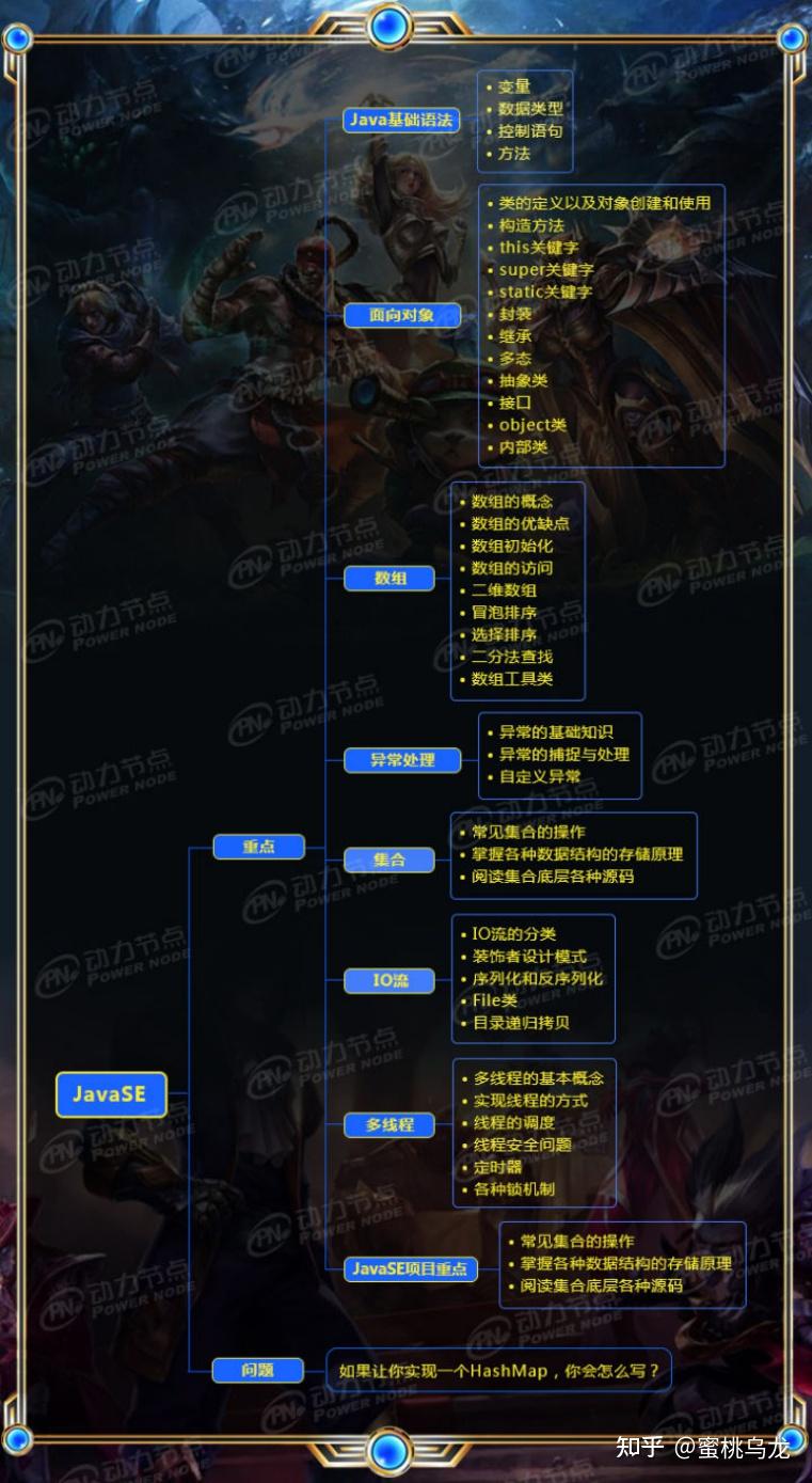 java一般要学几年(java要学多久才能工作) java一般要学几年(java要学多久才能工作)