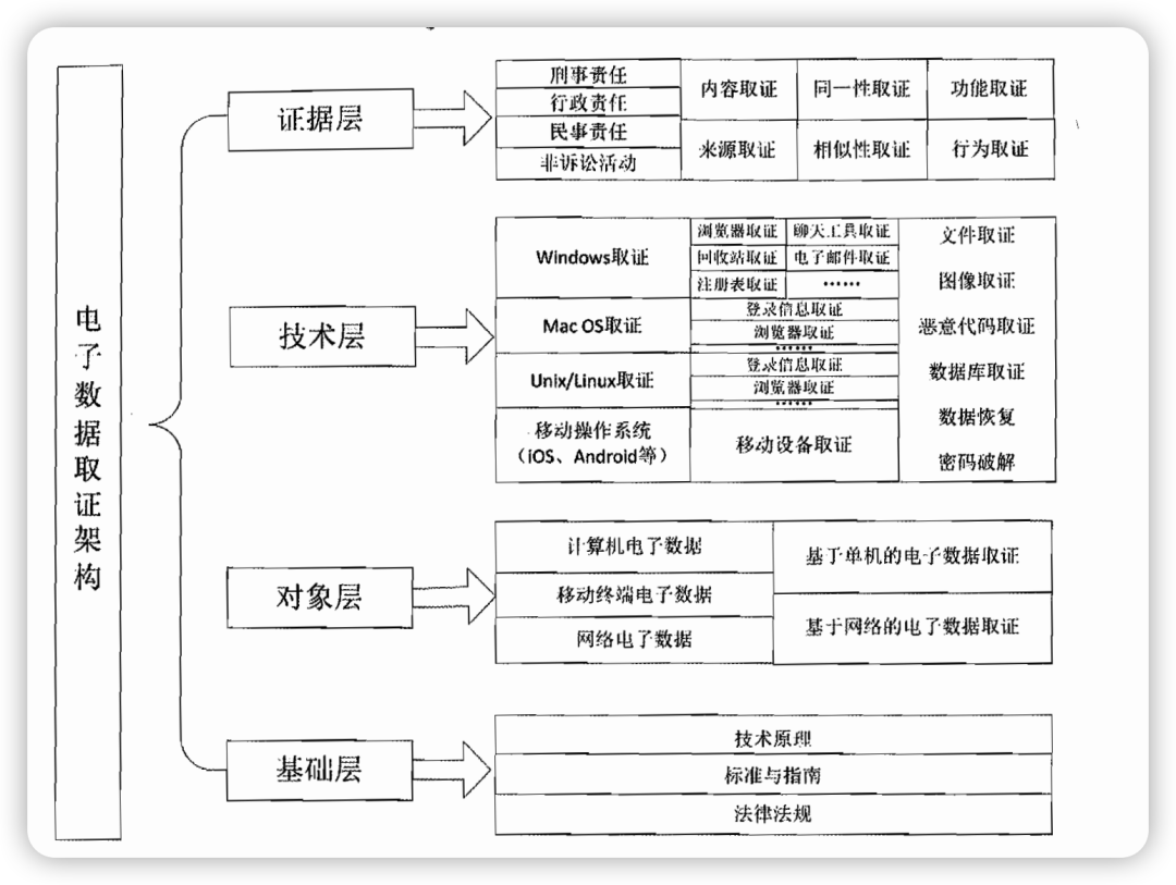 ajax基础概念(ajax的原理和作用) ajax基础概念(ajax的原理和作用)