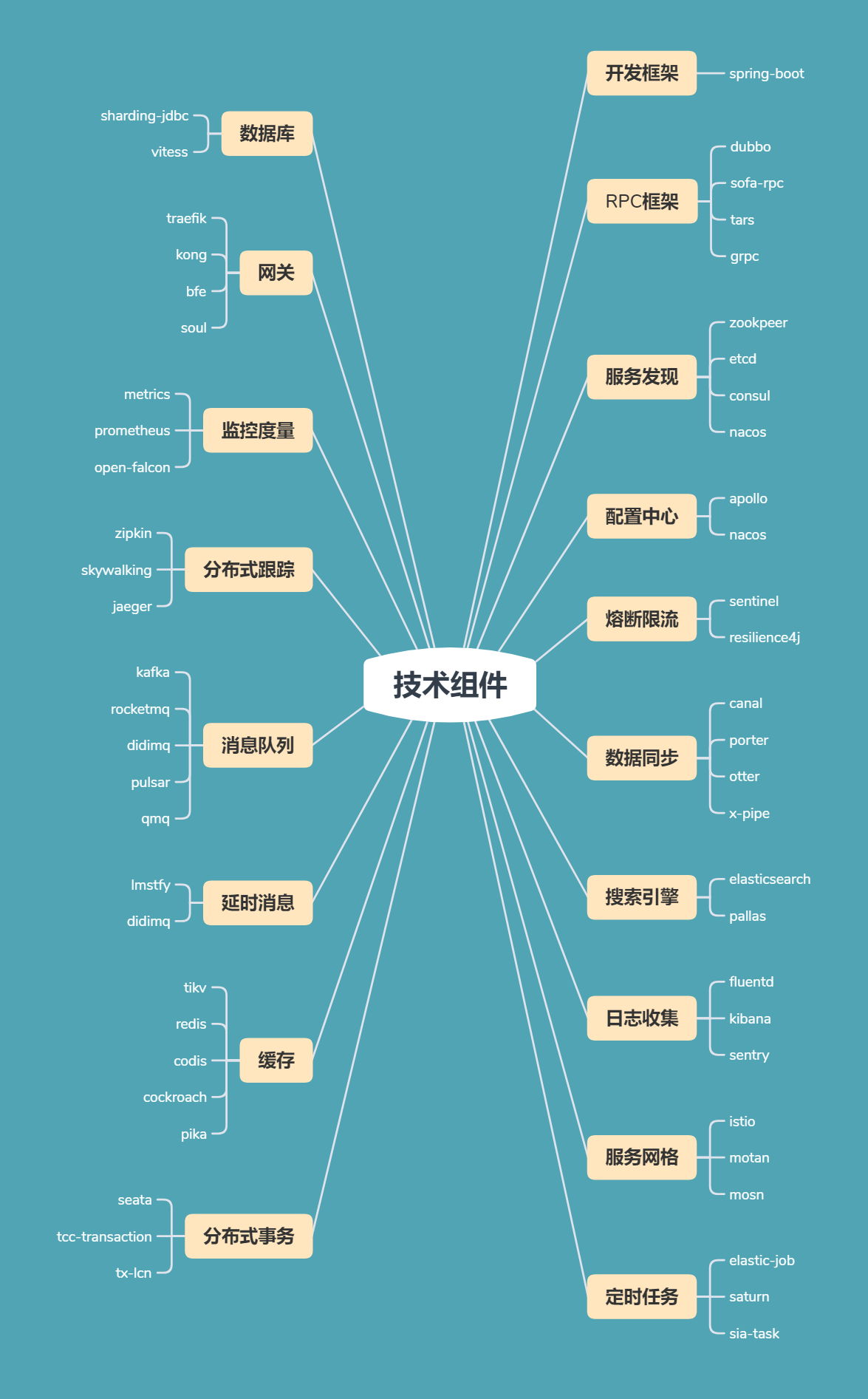 ajax基础概念(ajax的原理和作用) ajax基础概念(ajax的原理和作用)