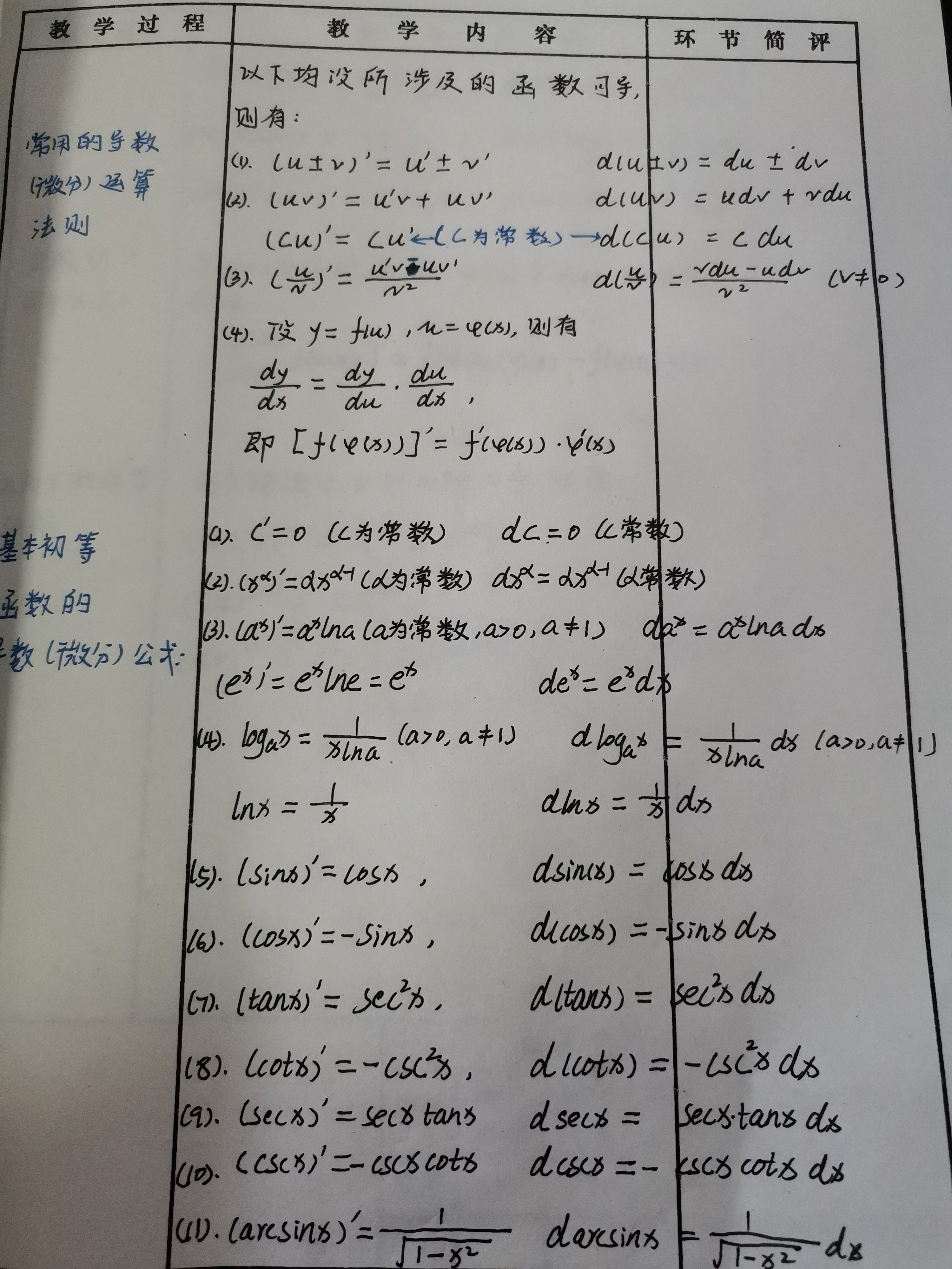 导数的基本公式14个(导数的基本公式14个是什么)