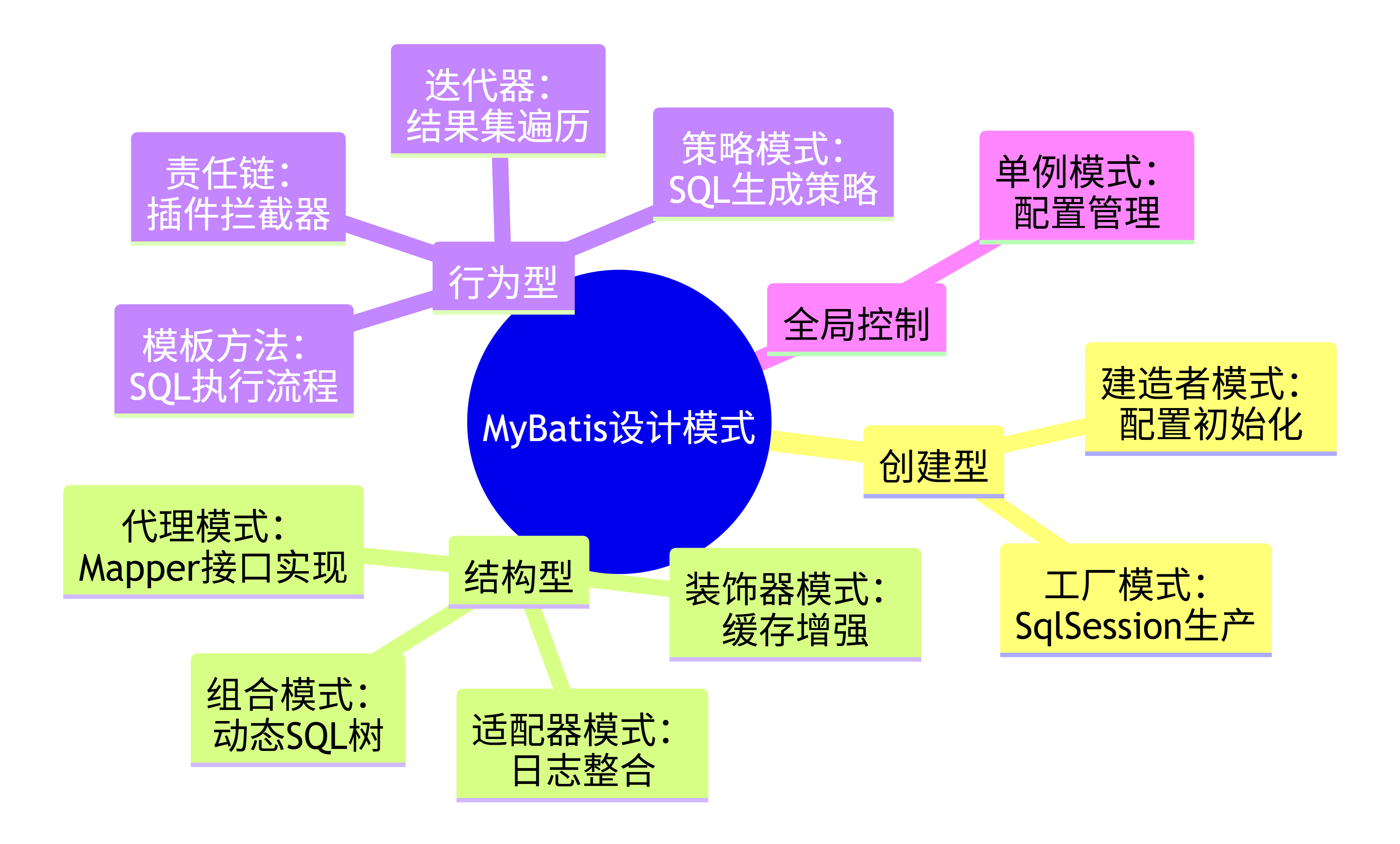 java八大设计模式(java设计模式最简单三个步骤) java八大设计模式(java设计模式最简单三个步骤)