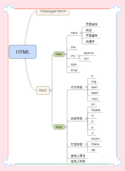 htmlspan标签(htmlspan标签怎么用)