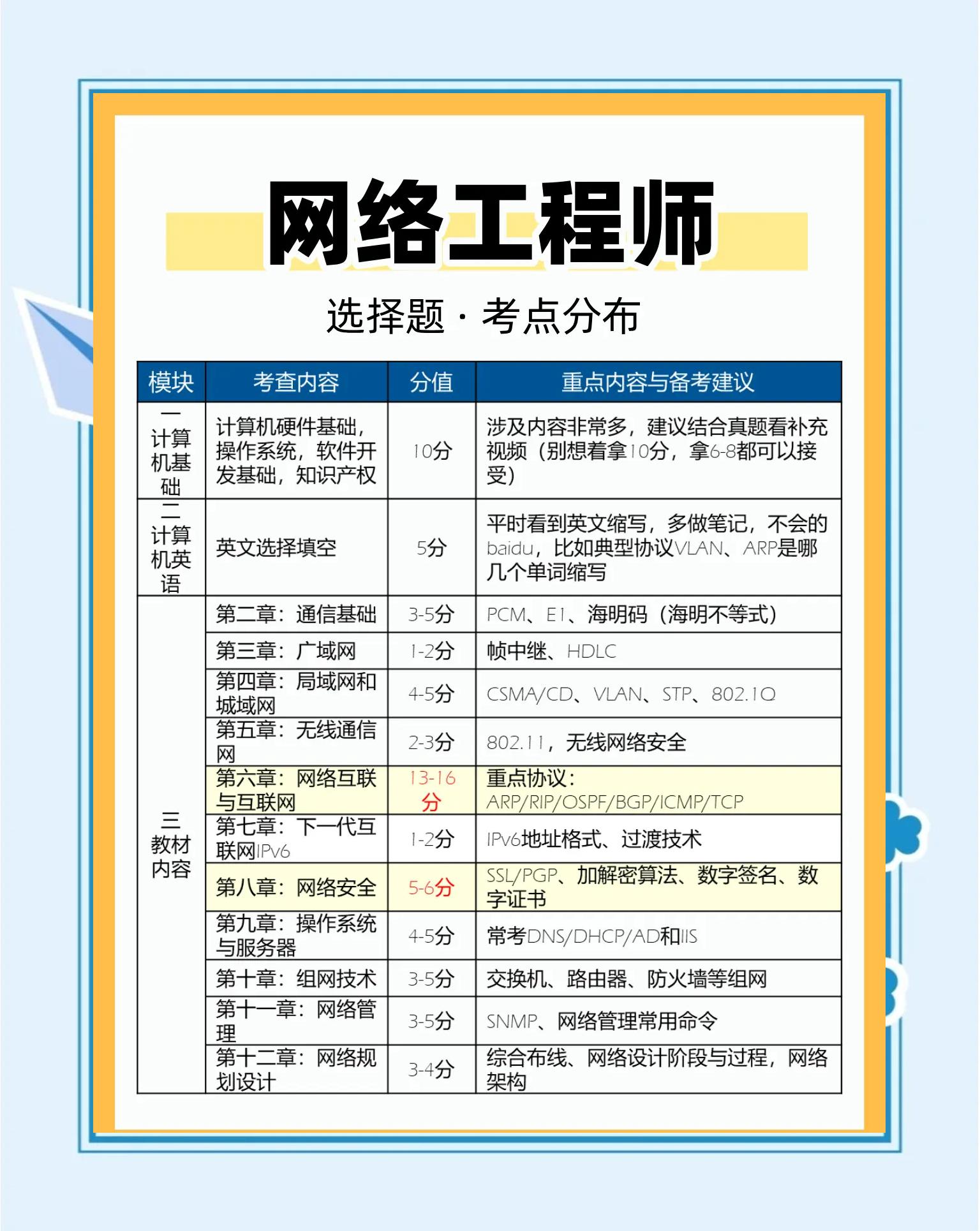 数据库工程师考试(数据库工程师考试时间)