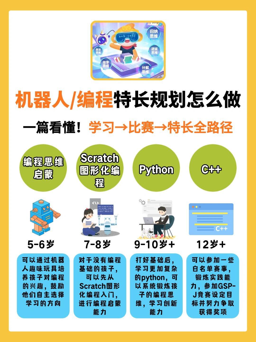 编程培训班学费一般多少钱(电脑编程培训班学费大概多少)