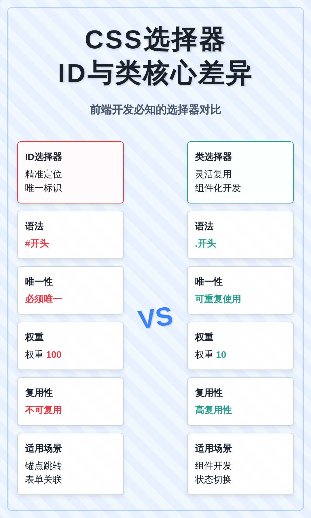 css选择器中(css选择器类型有哪几种) css选择器中(css选择器类型有哪几种)
