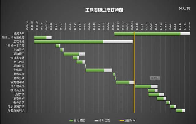 一键生成甘特图(甘特图用什么软件做啊) 一键生成甘特图(甘特图用什么软件做啊)