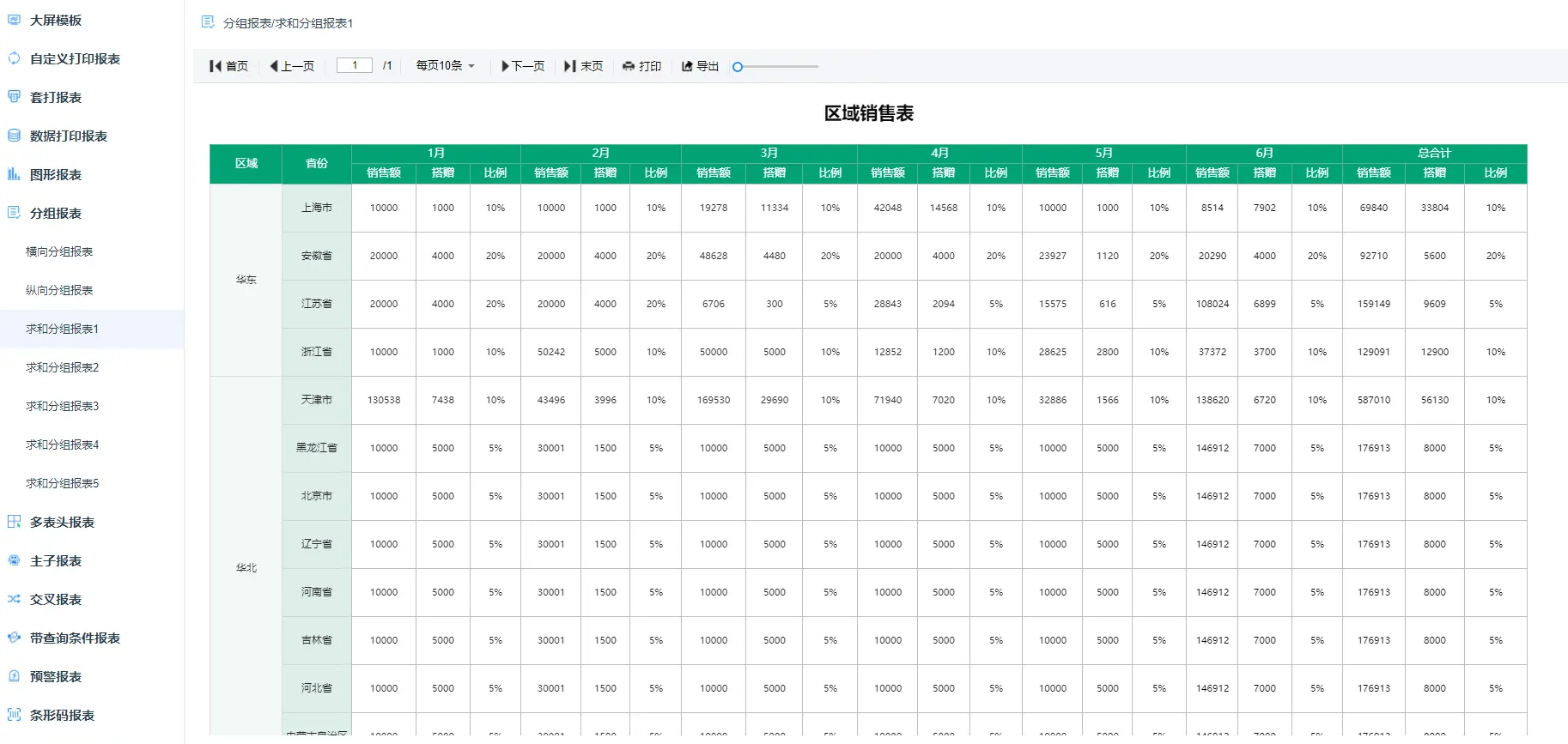 数据分析报表怎么做(数据分析表格怎么做汇总) 数据分析报表怎么做(数据分析表格怎么做汇总)