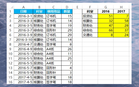 sumproduct函数的使用方法(sumproduct函数的用法及其意义) sumproduct函数的使用方法(sumproduct函数的用法及其意义)