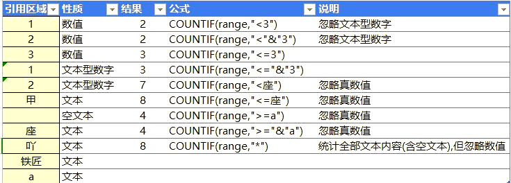 count函数的定义(count函数的4个妙用)