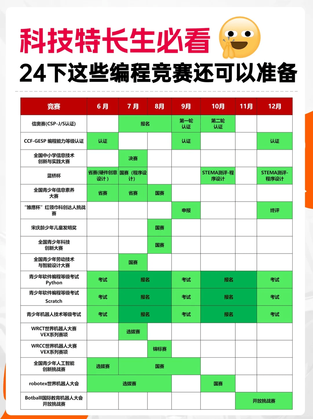 少儿编程证书含金量排名(少儿编程考级证书含金量高吗) 少儿编程证书含金量排名(少儿编程考级证书含金量高吗)