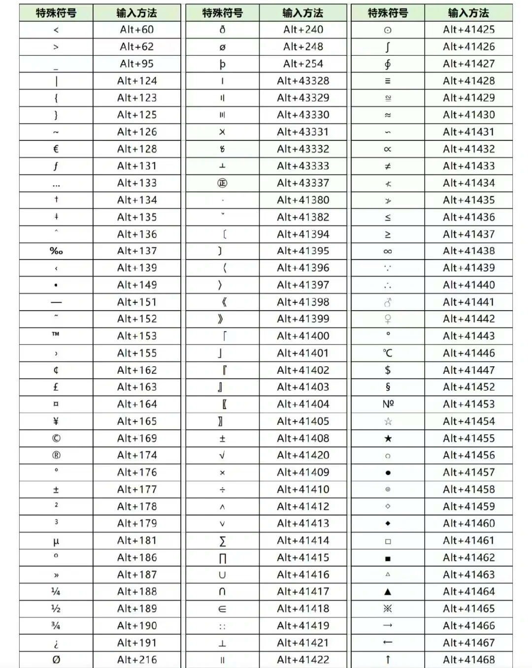 初学者代码大全(10000个代码大全) 初学者代码大全(10000个代码大全)