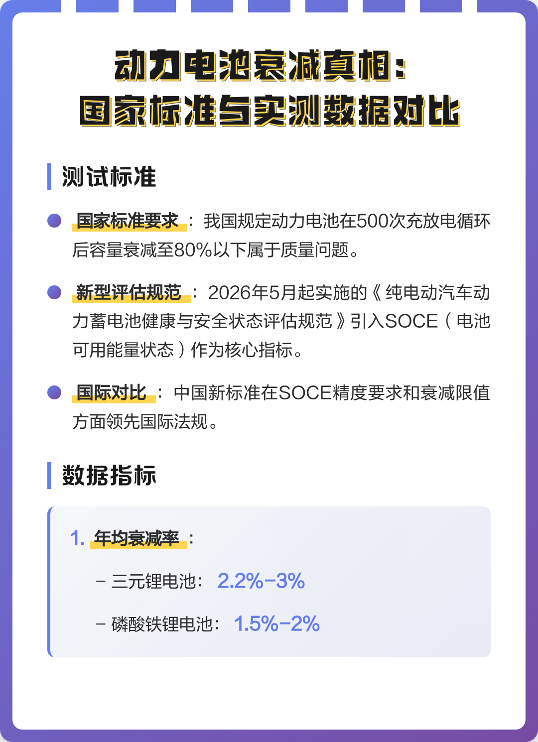 新能源电池衰减(新能源电池衰减标准)