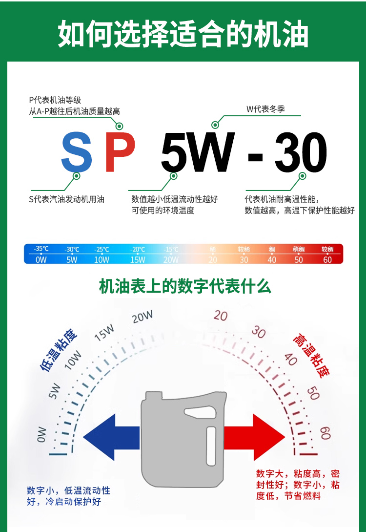汽车机油标号适配车型指南(汽车机油标号适配车型指南是什么) 汽车机油标号适配车型指南(汽车机油标号适配车型指南是什么)