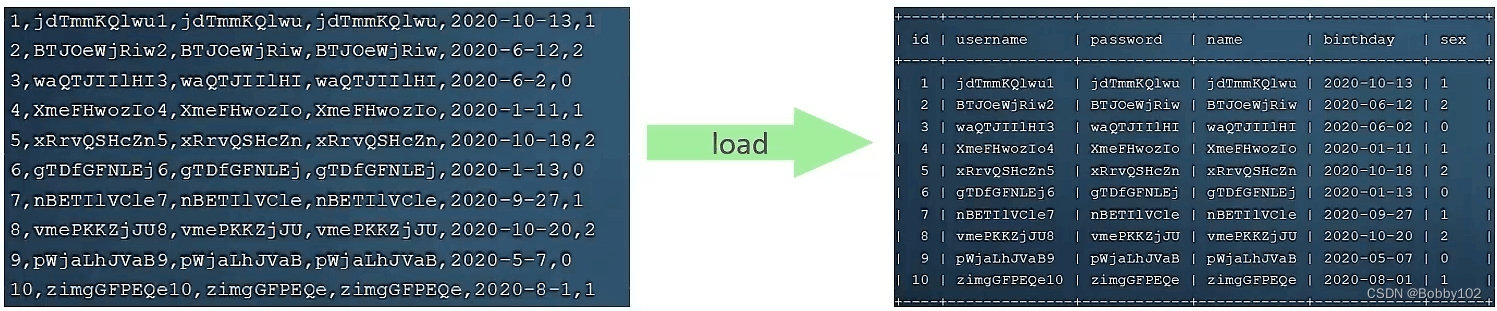 insert语句批量写(oracle批量insert语句) insert语句批量写(oracle批量insert语句)