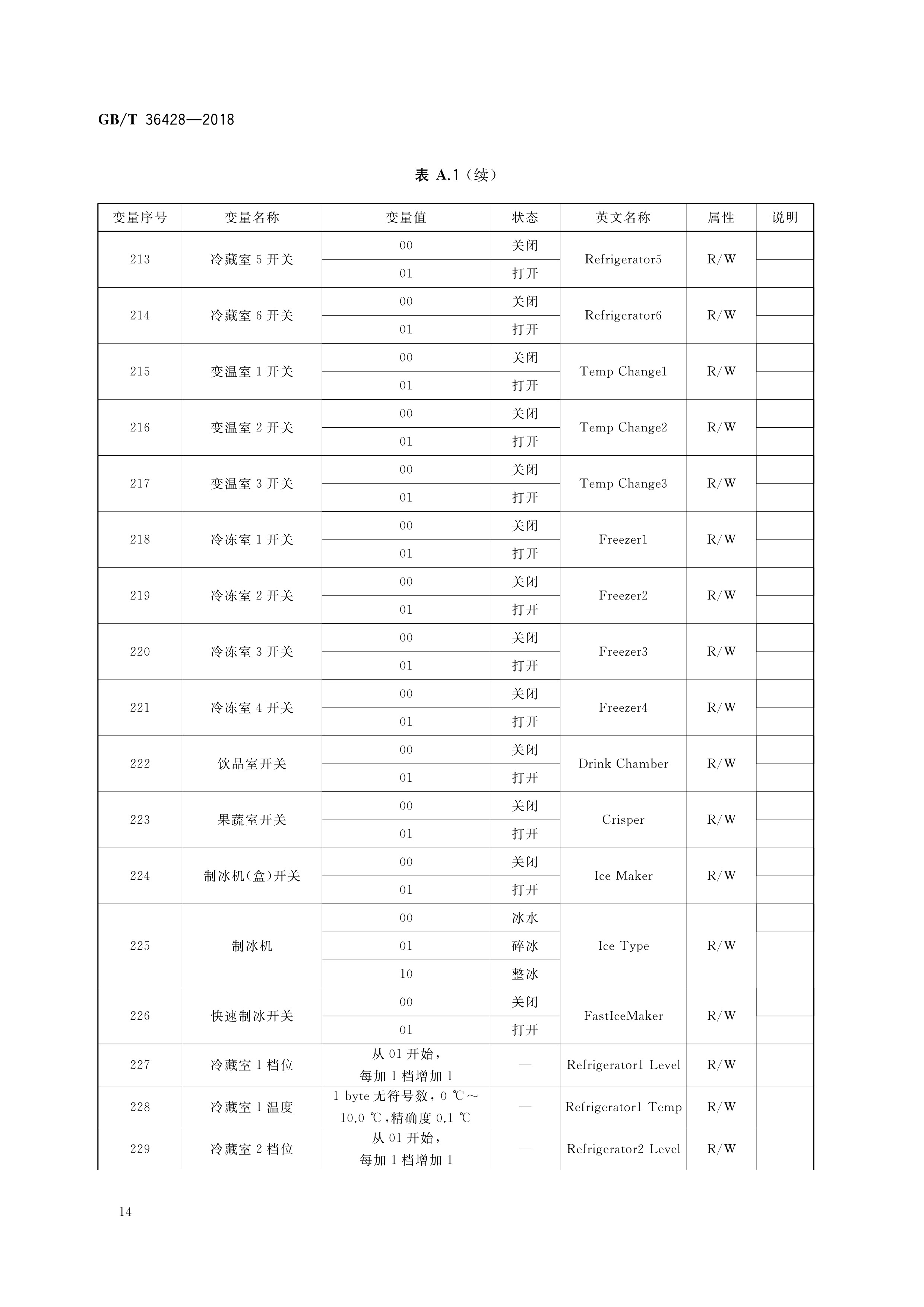 单片机编程必背50个代码(单片机编程必背50个代码是什么) 单片机编程必背50个代码(单片机编程必背50个代码是什么)
