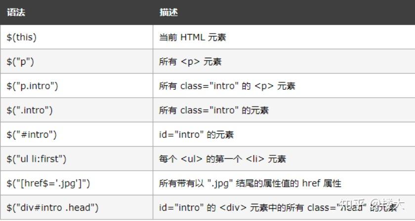 javascriptvoid(o)(JavaScriptvoid网页不跳转微软浏览器) javascriptvoid(o)(JavaScriptvoid网页不跳转微软浏览器)