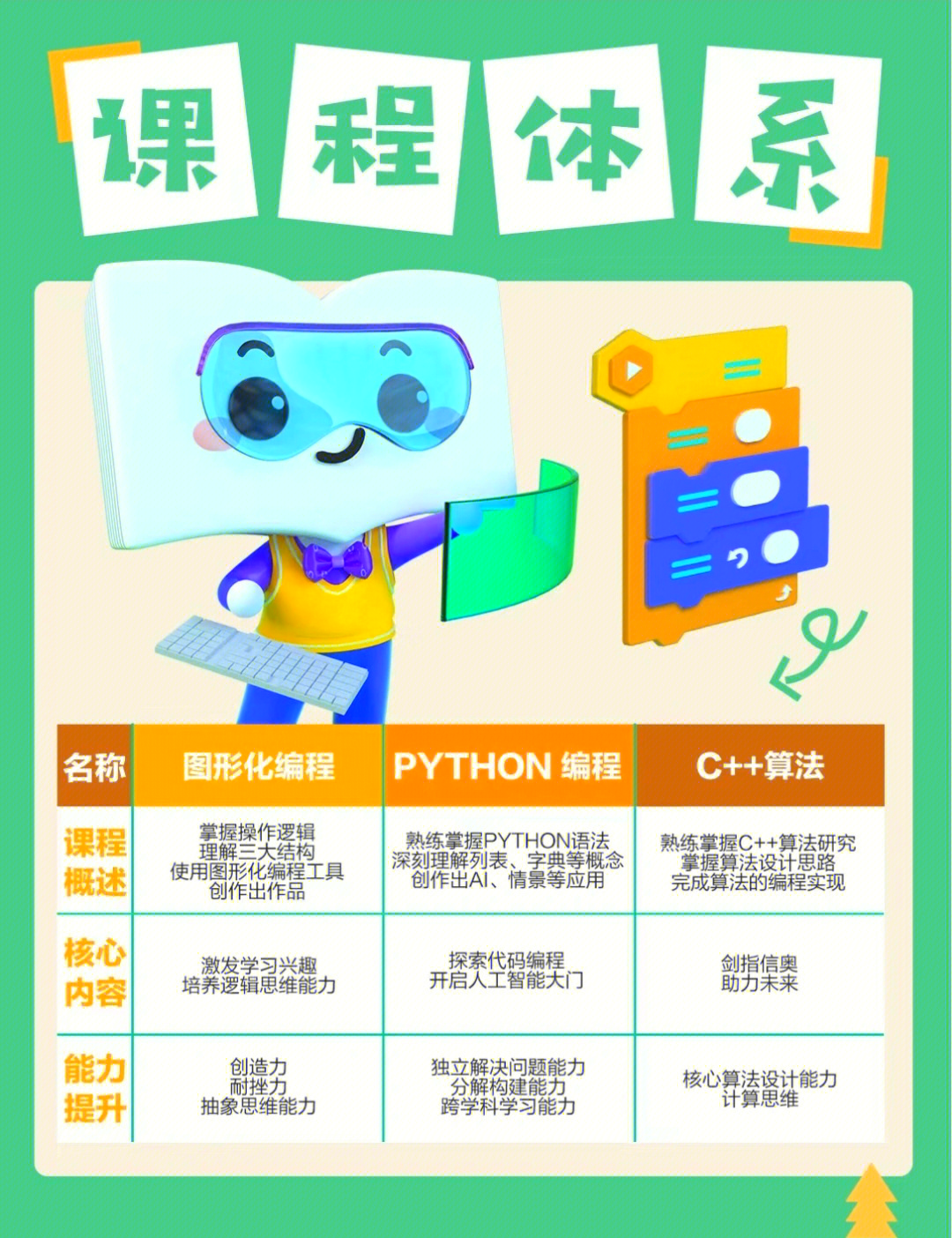 学编程对孩子有什么好处(学编程对孩子有什么好处?能提升逻辑思维还是创造力?) 学编程对孩子有什么好处(学编程对孩子有什么好处?能提升逻辑思维还是创造力?)