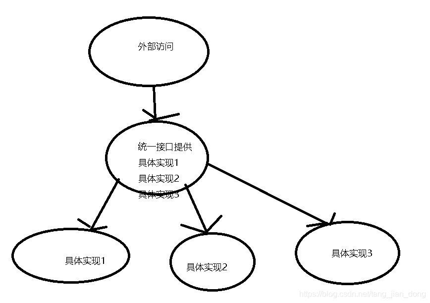 java设计模式面试题和答案(java面试题及答案整理最新版) java设计模式面试题和答案(java面试题及答案整理最新版)