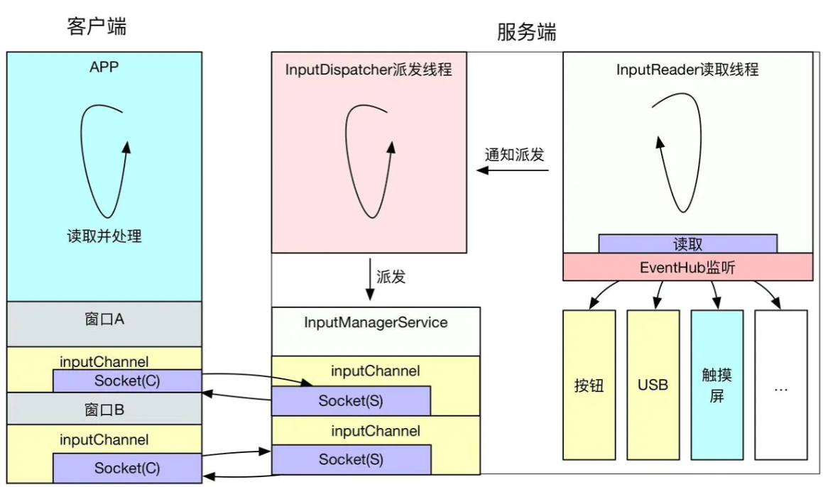 android完整项目源码(android studio50个项目源文件下载) android完整项目源码(android studio50个项目源文件下载)