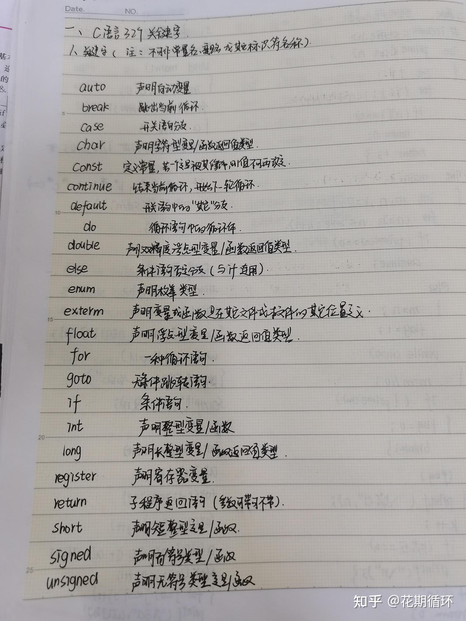 c语言基础知识整理(c语言基础知识入门知识点百度网盘)