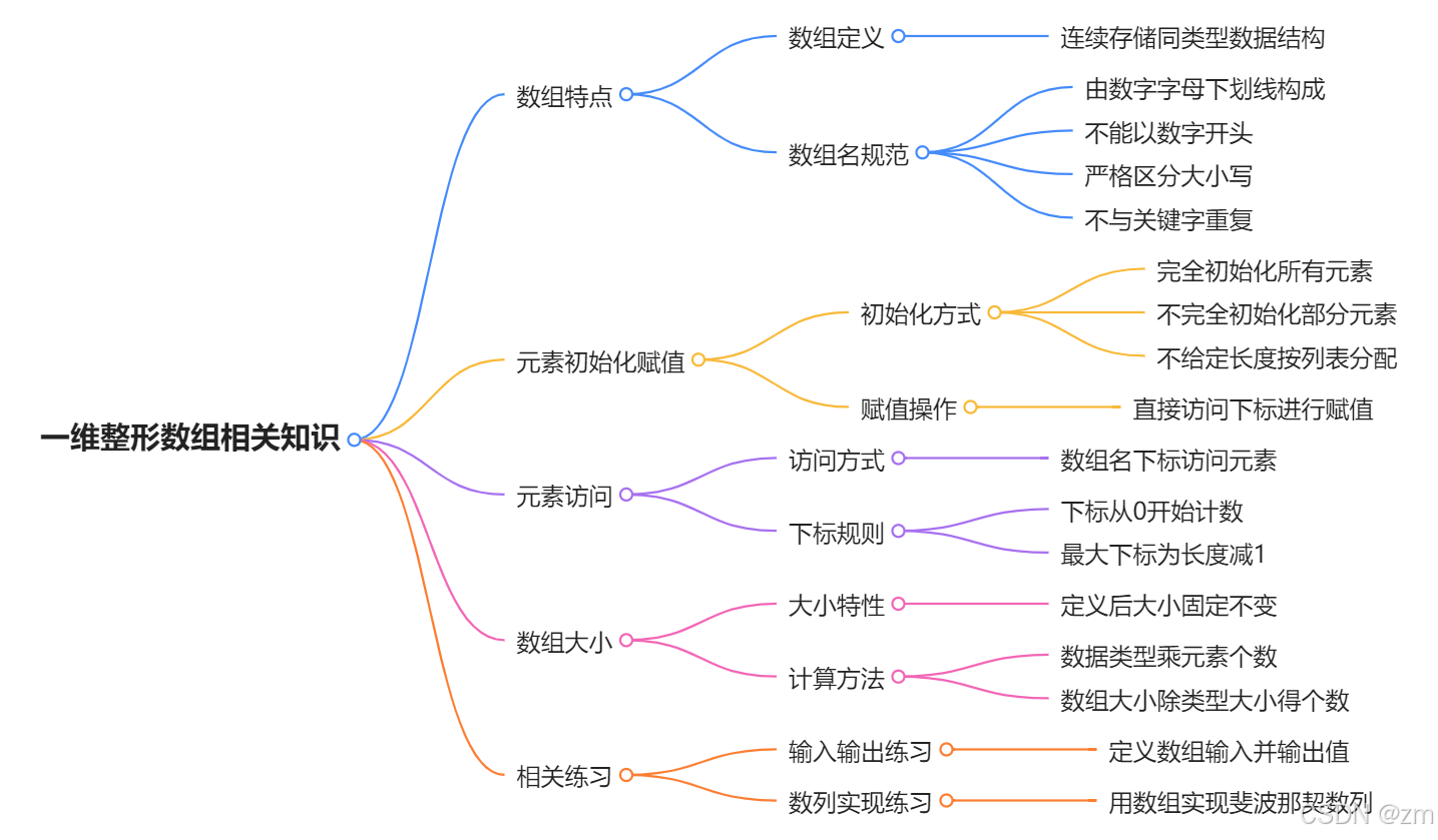 c语言基础知识整理(c语言基础知识入门知识点百度网盘)