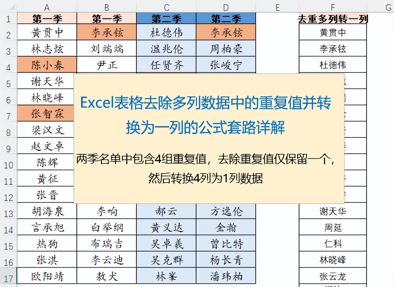 电子表格公式大全详解(电子表格函数公式大全汇总) 电子表格公式大全详解(电子表格函数公式大全汇总)