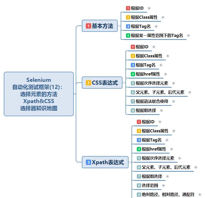 css教程pdf下载(CSS教程pdf免费下载) css教程pdf下载(CSS教程pdf免费下载)