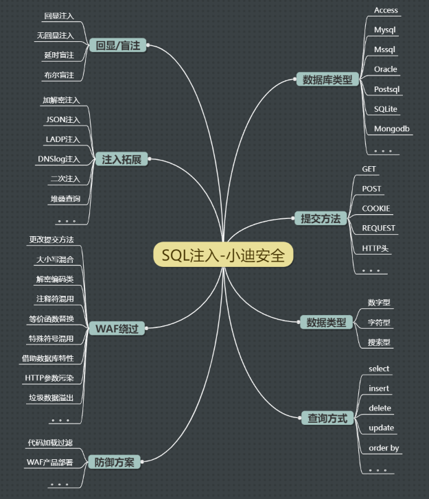 sql学多久可以工作(学会了sql能从事什么工作) sql学多久可以工作(学会了sql能从事什么工作)