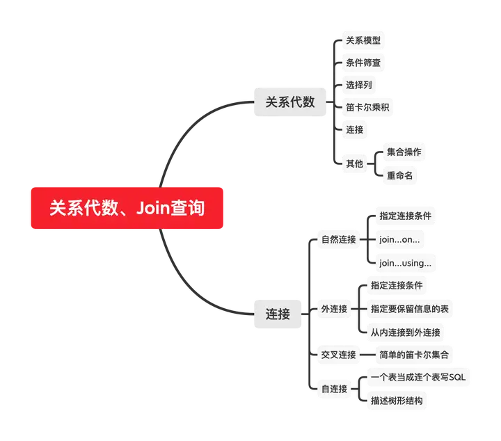 sql学多久可以工作(学会了sql能从事什么工作) sql学多久可以工作(学会了sql能从事什么工作)