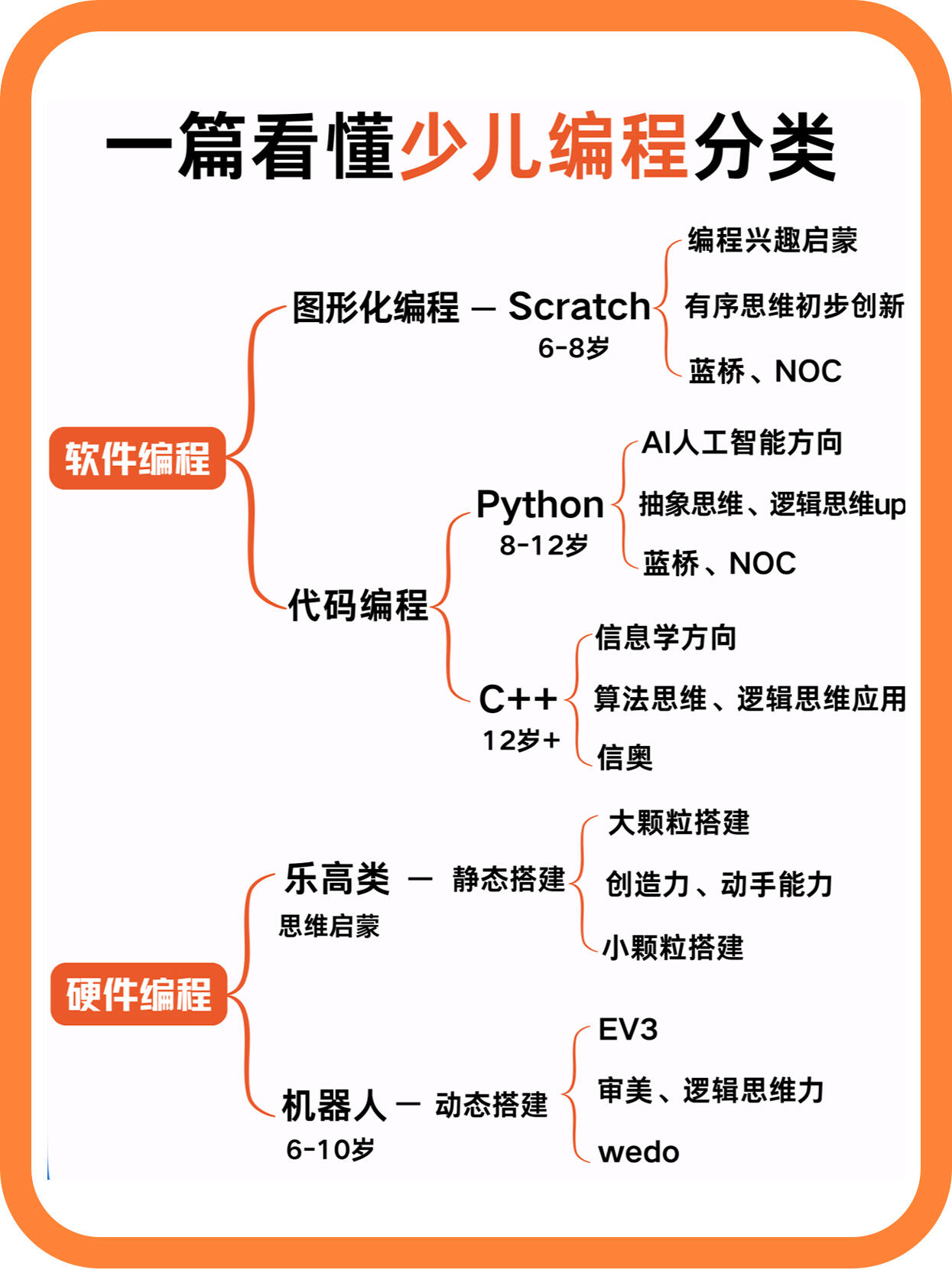 编程c++和python的区别(编程python和c加加哪个含金量高一点)