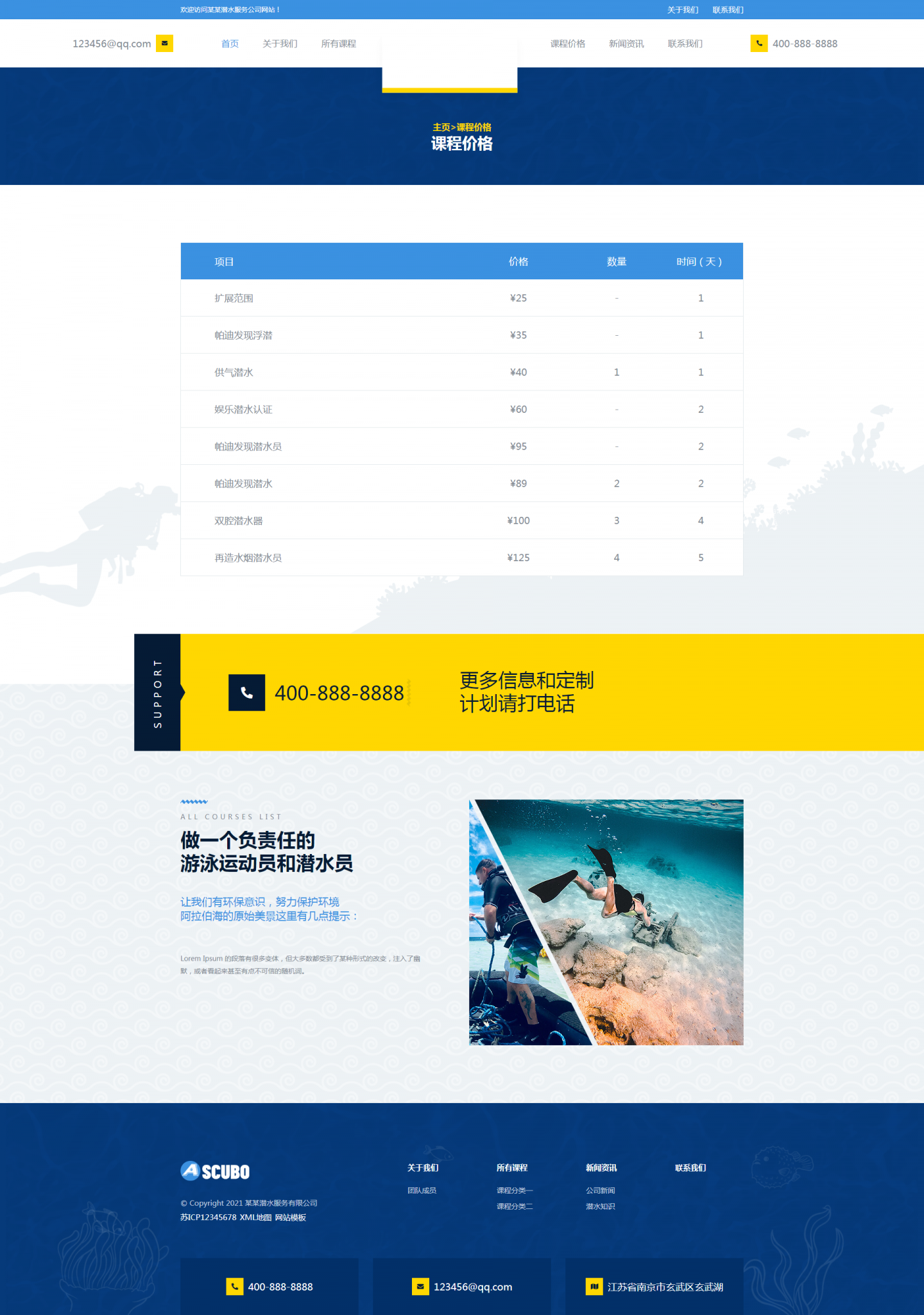 织梦源码怎么使用(织梦cms后端模板)