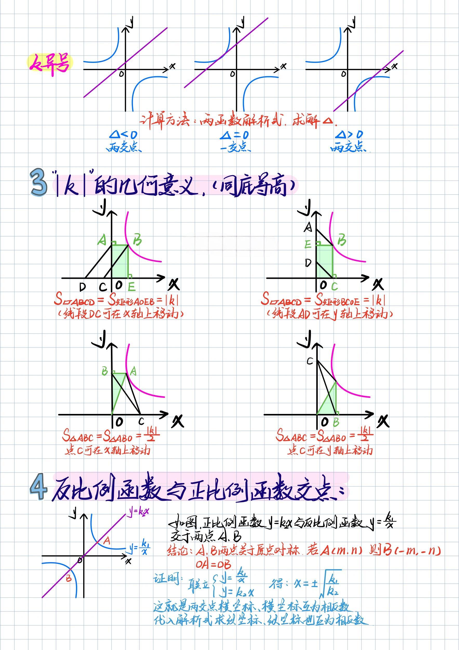 高中函数知识点总结图(高中函数知识点总结图片) 高中函数知识点总结图(高中函数知识点总结图片)
