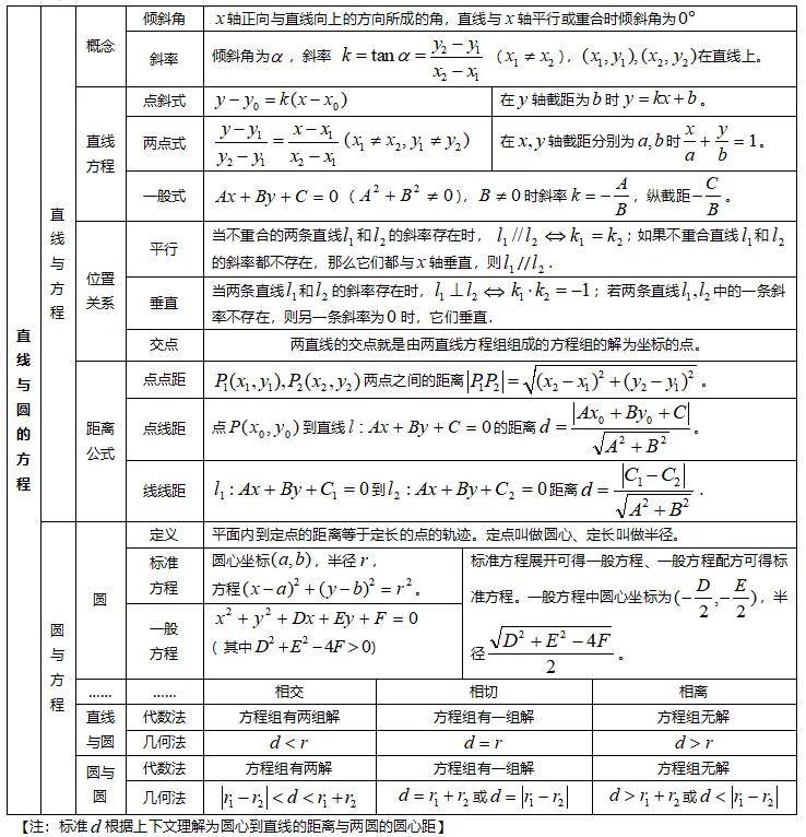 高中函数知识点总结图(高中函数知识点总结图片) 高中函数知识点总结图(高中函数知识点总结图片)